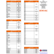 IDEAL Pad Chart
