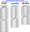 MMC Justrite Replacement Ink Pad Chart